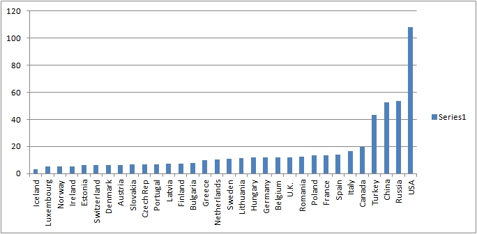 murder stats graph 2